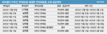 AI소재기업 거듭난 파미셀, CDMO·원료의약품 사업 확대 '드라이브'