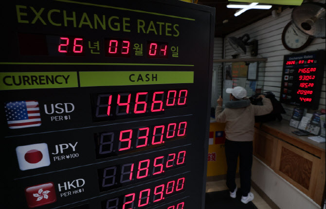 원/달러 환율, 한때 1500원대까지 상승                                                                                                                                                              