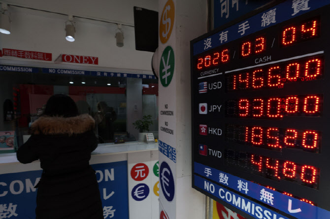 중동 리스크에 환율 급등                                                                                                                                                                           