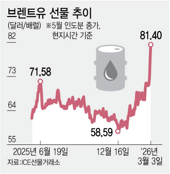 제2 이라크戰 악몽…세계경제 덮친 'S공포'