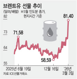 제2 이라크戰 악몽…세계경제 덮친 'S공포'