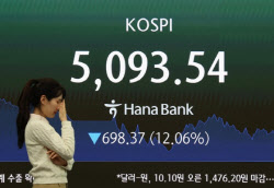 “미·이란 전쟁 장기화 시 코스피 ‘30%’ 하락할 수도”