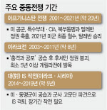 美, 중동전 길어지면 '백전백패'…'경제 충격·반미 확산' 아프간戰 데자뷔