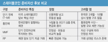 발행보다 중요한 담보…스테이블코인 준비자산에 통안채 검토[only이데일리]