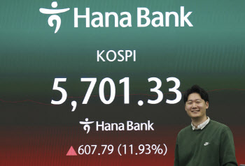 코스피 급등…與 “스테이블코인법 단일안 곧 확정”