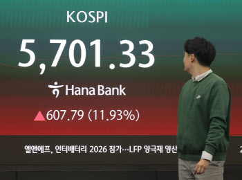 폭락→급등…“한국 증시, 심장 약한 사람은 못 버텨”