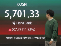 폭락→급등…“한국 증시, 심장 약한 사람은 못 버텨”