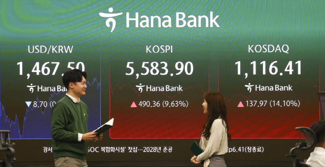 “과도한 쏠림이 만든 코스피 급등락…양극화 경기의 경고등”