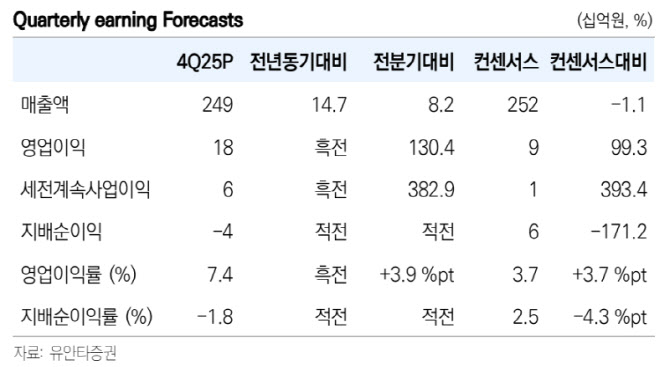 원익QnC, 북미 주력 고객사 내 입지 강화…'매수'-유안타