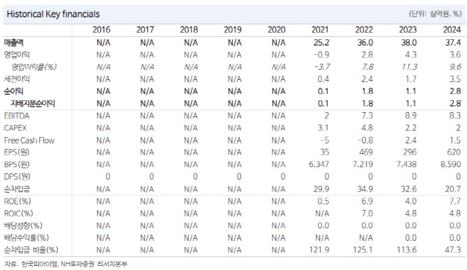 한국피아이엠, 글로벌 휴머노이드 밸류체인 편입 가시화-NH
