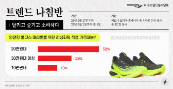 러너 2명 중 1명 "마라톤 러닝화 20만원대 적절"