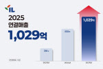 아이엘, 창사 이래 최대 매출 1029억 달성…미래모빌리티 플랫폼 전환