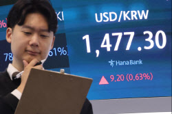 중동 긴장 고조에 환율도 올라…장중 1480원 터치