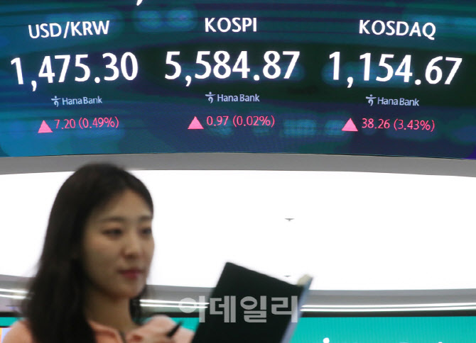  코스닥 38.26p 오른 1,154.67                                                                                                                                                                      