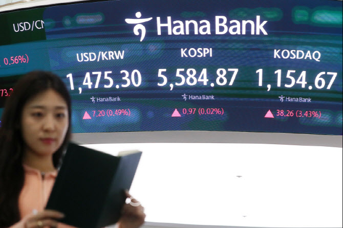  코스피, 미세한 상승                                                                                                                                                                              