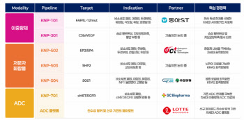 "제2의 렉라자 목표"…'30인 드림팀' 카나프테라퓨틱스의 '글로벌 도전장&apo...