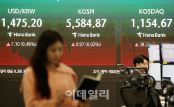 ‘현기증 장세’ 펼친 코스피…나흘간 VI 발동 3000건 넘었다