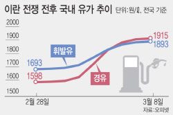주요뉴스