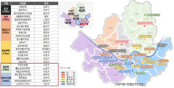 사전협상 공공기여 10조 확보…서울시 ‘강북전성시대’에 투자