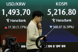코스피, 장중 8% 넘게 폭락…'서킷 브레이커' 발동