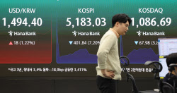 사이드카에 서킷 브레이커까지 발동한 '검은 월요일'…삼전·하닉 10%↓