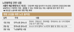 로봇 도입하면 파업?…노란봉투법까지 겹친 산업계