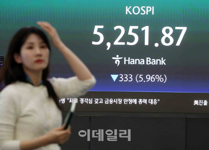  코스피 333포인트 하락                                                                                                                                                                            