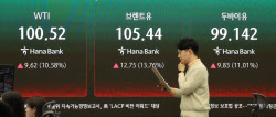‘유가 10달러 오르면 환율 15원↑’…원화 방어선 ‘위태’
