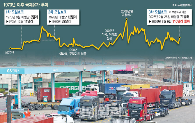 국제유가 급등 관련 이미지