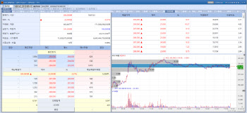 Peptron & Seers Rally Amid 'Third Oil Shock' Fears[K-Bio Pulse]