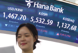 국제유가 급등락에 롤러코스터 탄 환율…1460원대로 급락 마감