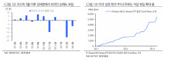 글로벌 패시브 자금, 미국 대형주 '팔고' 한국 주식 '샀다'
