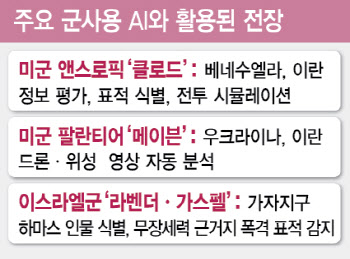 AI 지휘, 로봇 전투…인간없는 전쟁 온다