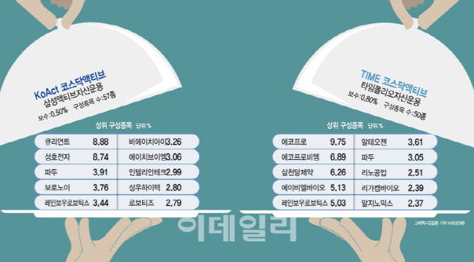 액티브ETF가 코스닥도 띄웠다…첫날 승자는 ‘KoAct’