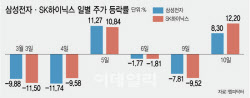 주요뉴스