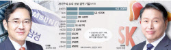 삼성전자 16조·SK 5조…'역대 최대' 자사주 소각