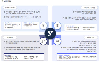 안정적 실적 바탕... 성장동력 3대장 성장 ‘쑥쑥’[와이투솔루션 대해부②]