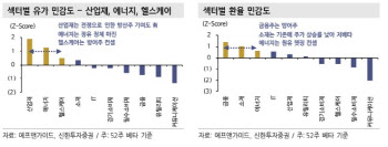 “유가·환율 동반 상승…반도체 유지하되 ‘이것’ 담아라”