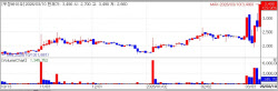 Woojungbio Hits Limit Up, Qurient Surges 25%[K-bio pulse]