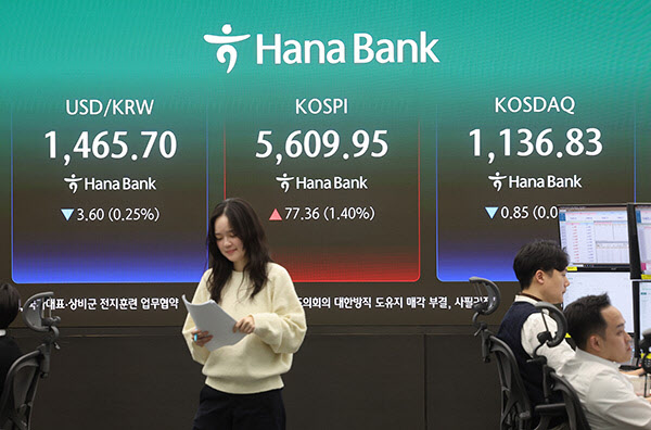 코스피, 1.4% 상승 5600선 턱걸이...코스닥은 약보합