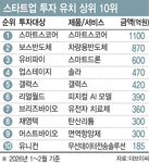 벤처투자 큰손들 사로잡았다, 마법 키워드 ABCDEF