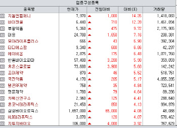 지놈앤컴퍼니 투자유치…바이젠셀 중국 진출·파미셀 원료의약품 강화[바이오맥짚기]