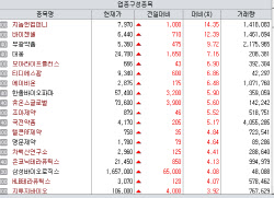 지놈앤컴퍼니 투자유치…바이젠셀 중국 진출·파미셀 원료의약품 강화[바이오맥짚기]
