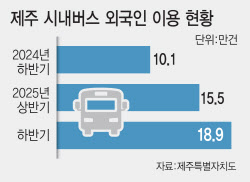 주요뉴스
