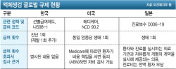 K-액체생검 성장 가로막는 규제… 日 등 글로벌 무대 살펴보니