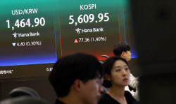 ‘네 마녀의 날’ 맞은 코스피…2거래일 만에 하락 출발