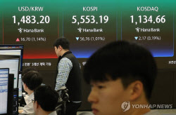 ‘널뛰기’ 코스피, 장중 상승 전환…5600선 회복