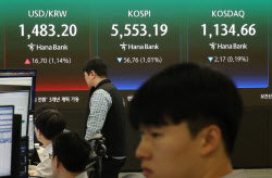 ‘널뛰기’ 코스피, 장중 상승 전환...5600선 회복