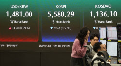 코스피, 5600선 ‘오르락내리락’...개인 2조 순매수로 방어
