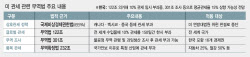 "트럼프, 美기업 손해 보면 '무차별 제재'…관세만 보지말고 패키지 규제 대비해야&quot...